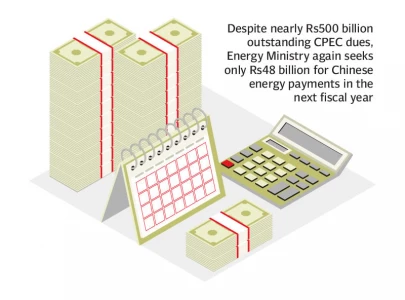 rs48b sought for cpec energy debt