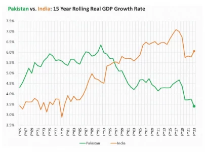 pakistan on silent economic decline pakistan on silent economic decline
