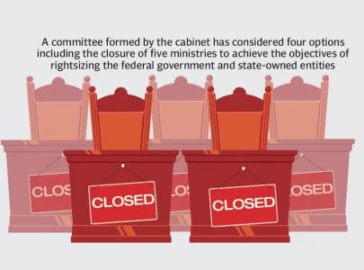 cabinet body mulls govt rightsizing cabinet body mulls govt rightsizing