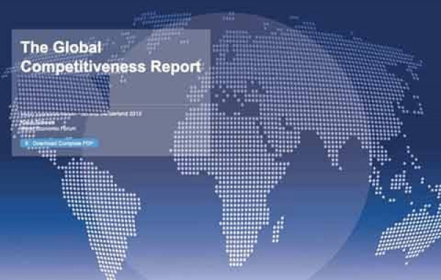 global competitiveness index global competitiveness index