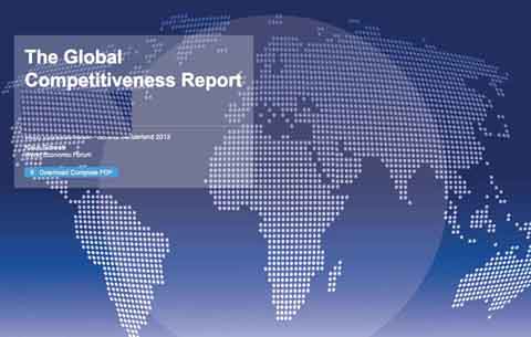 global competitiveness index