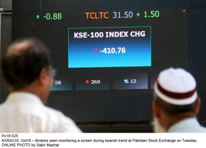 weekly review political noise overshadows positives as index ends 0 4 down weekly review political noise overshadows positives as index ends 0 4 down