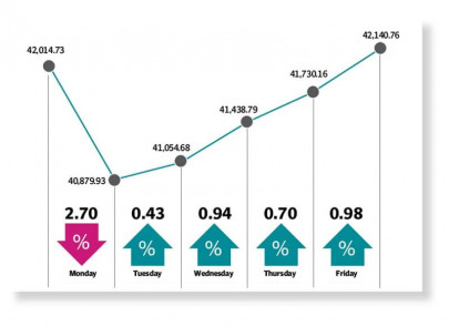 stocks flat on mix of positive negative news