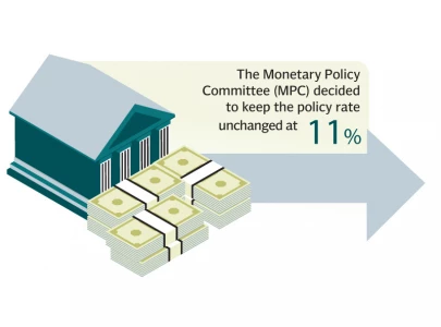 sbp holds policy rate amid floods