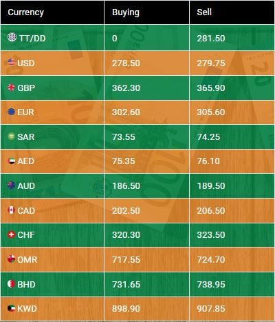 Photo: NBP Exchange Company Limited