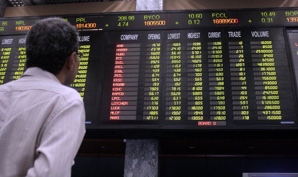 benchmark kse 100 share index increases 114 10 points