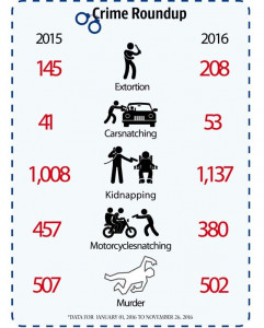 as police funding increases so does crime as police funding increases so does crime