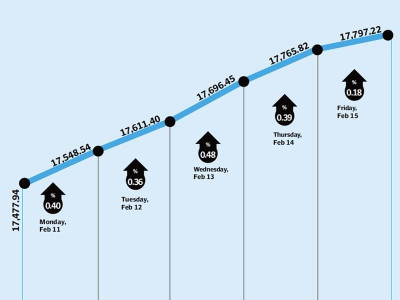 incorporations corporate growth momentum remains on track incorporations corporate growth momentum remains on track