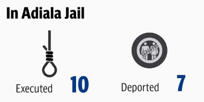 more secure crime in pindi fell in 2016 police claim more secure crime in pindi fell in 2016 police claim