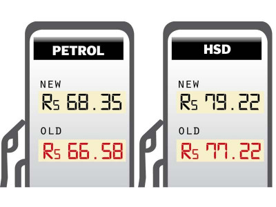 petrol diesel prices up by rs1 77 rs2 a litre petrol diesel prices up by rs1 77 rs2 a litre
