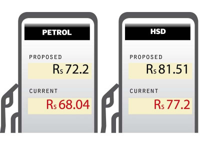 global crude rates prices of petroleum products set to rise by 38 6 per cent