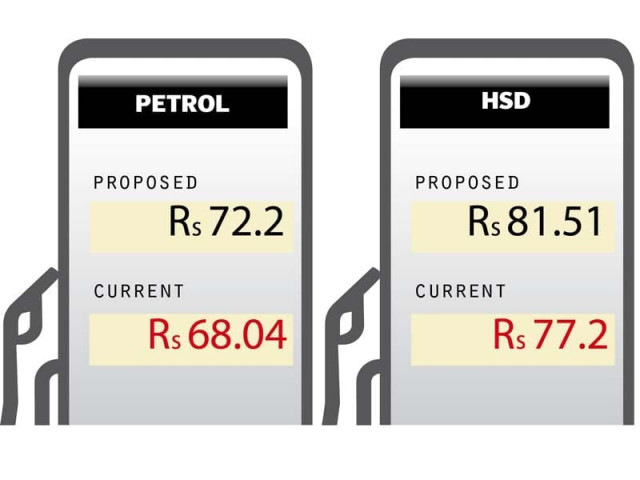 ministry receives ogra summary recommending the upward revision in oil prices ministry receives ogra summary recommending the upward revision in oil prices
