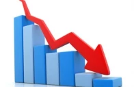 business confidence drops 9 points to 13