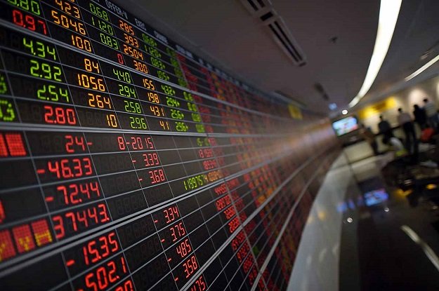 benchmark kse 100 share index gains 15 57 points photo afp