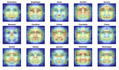 how your name shapes your face how your name shapes your face