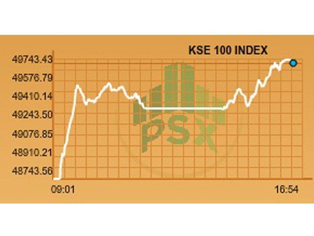 psx world s best performing market psx world s best performing market