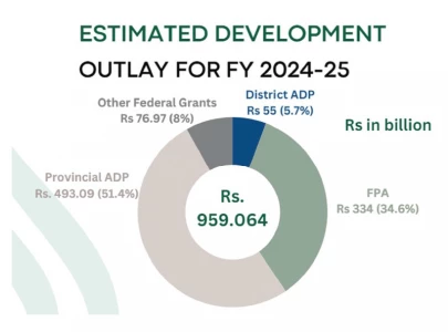 rs959b development outlay unveiled rs959b development outlay unveiled