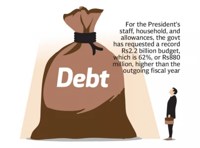 govt seeks rs34 6tr borrowing govt seeks rs34 6tr borrowing