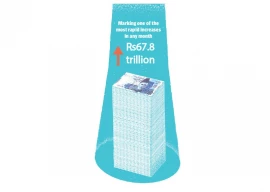 govt debt soars to rs67 8tr in may