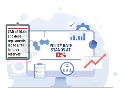 sbp holds policy rate at 12 sbp holds policy rate at 12