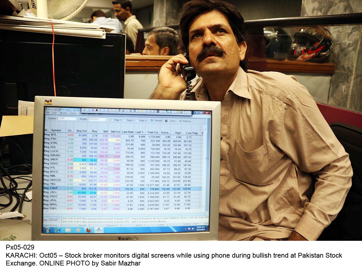 benchmark index dips 265 22 points to close at 46 593 34 photo express