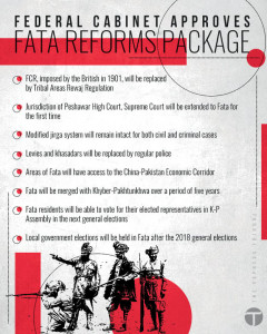 fata reforms govt to withdraw rewaj act senate told