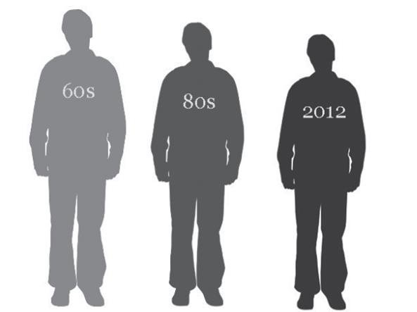 the tall and short of malnutrition