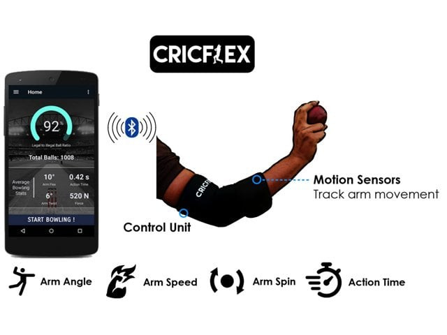 long term use the team claims their band can be used for long periods of time is sweat proof light weight and prevents itching photo courtesy cricflex long term use the team claims their band can be used for long periods of time is sweat proof light weight and prevents itching photo courtesy cricflex