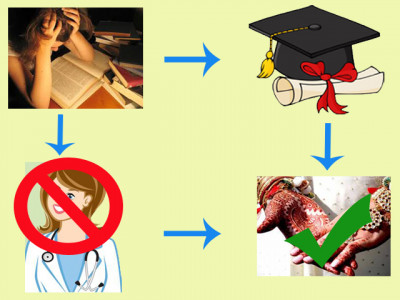 dear women equality comes with a price dear women equality comes with a price