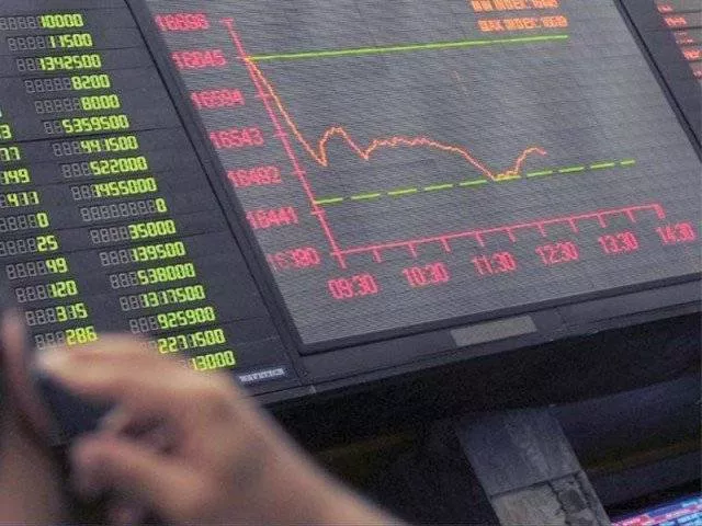 benchmark index gains 66 17 points to finish at 42 912 81 photo file