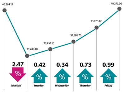 weekly review a rough start but a better ending weekly review a rough start but a better ending