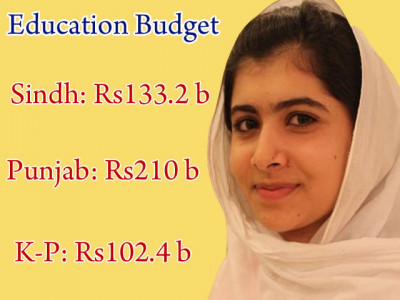 our new increased education budget is a victory for malala and every pakistani our new increased education budget is a victory for malala and every pakistani