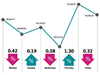 kse 100 closes flat gains just 65 points kse 100 closes flat gains just 65 points