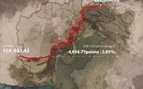 psx nosedives over border clashes psx nosedives over border clashes
