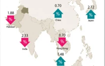 psx down 2 on geopolitical power crisis