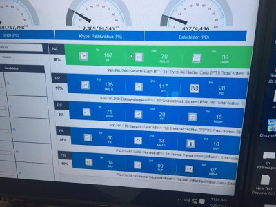 ecp to use rts system in by polls despite general elections debacle
