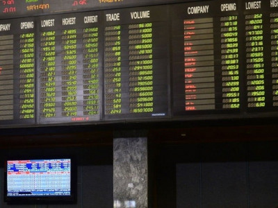 market watch kse 100 drops 545 points as talks with imf fail market watch kse 100 drops 545 points as talks with imf fail