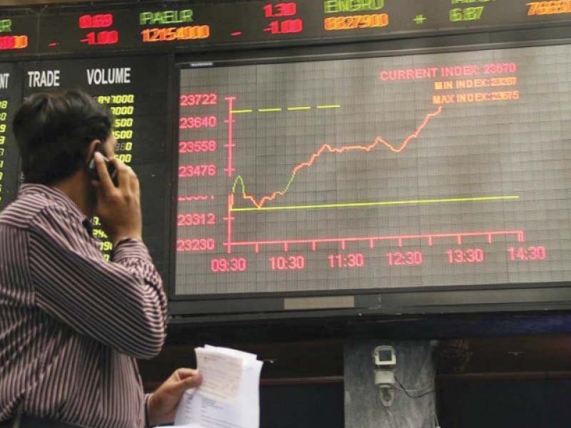 since december 9 2018 when the stockbrokers met khan in karachi the index went up by a net 982 points or 2 54 to 39 543 77 points on monday photo file