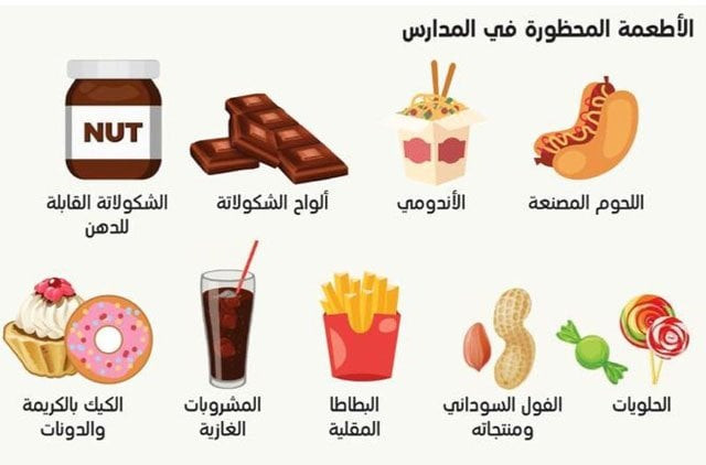 potato chips chocolate banned in uae schools potato chips chocolate banned in uae schools