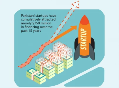 startups struggle for funding startups struggle for funding