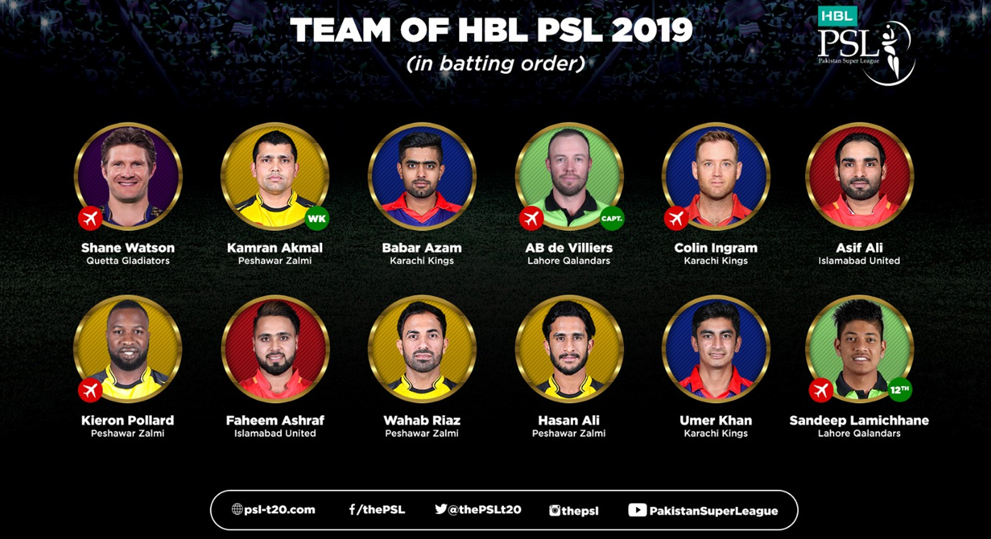 ab de villiers named captain of hbl psl 2019 team of the season