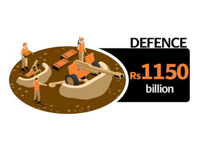 comparing to last few years when defense budget grew by average 11 current raise is nominal illustration express tribune