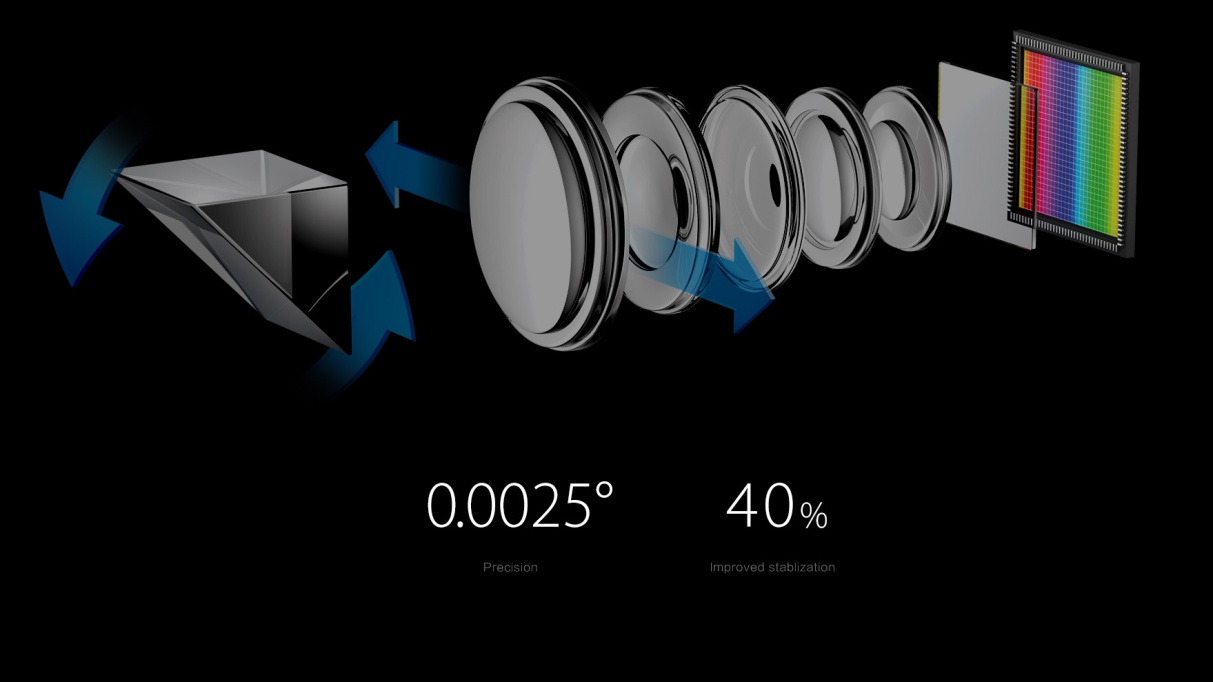 Groundbreaking OIS Technology