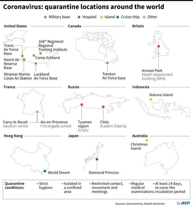 New coronavirus: quarantine locations around the world: PHOTO: AFP