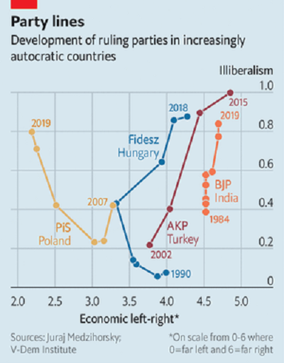 PHOTO: THE ECONOMIST