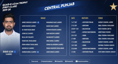 pcb announces squads for 2019 20 domestic season pcb announces squads for 2019 20 domestic season