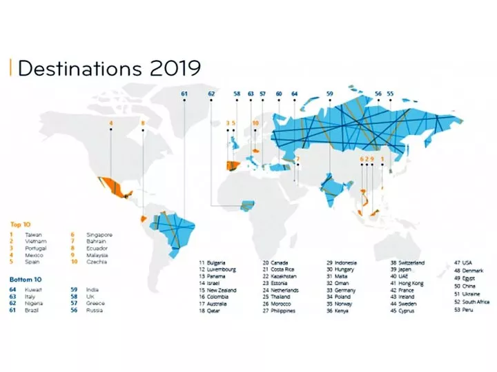 countries ranking based on quality of life ease of settling in family life and personal finance photo expat insider 2019 countries ranking based on quality of life ease of settling in family life and personal finance photo expat insider 2019