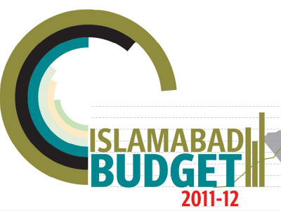 wasa financial plan development ignored in rs771m budget