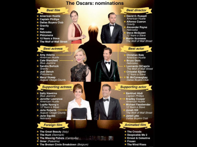 oscars 2014 here are my predictions about who will take home the gold oscars 2014 here are my predictions about who will take home the gold