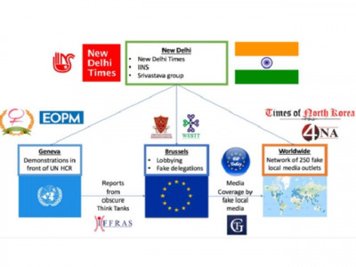indian influence group runs 265 fake news sites report